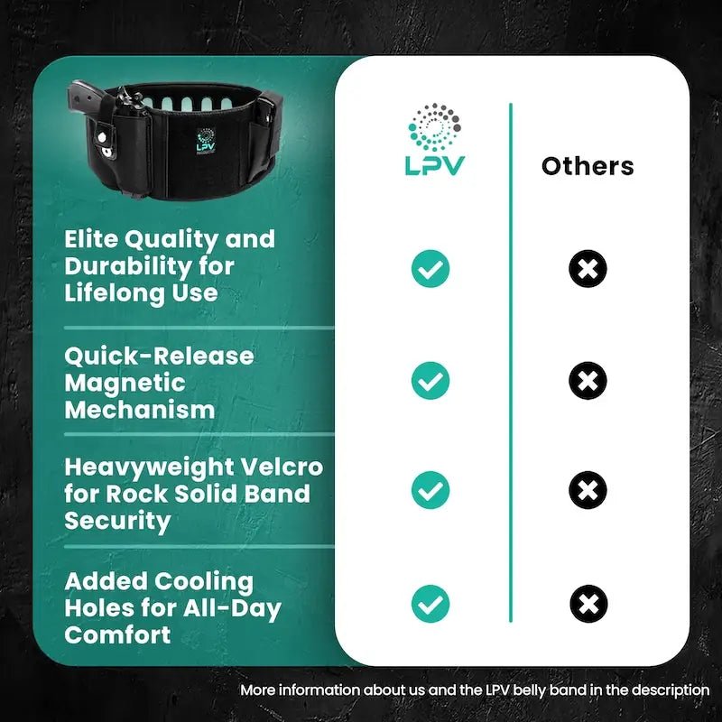 Bundle LPV® Premium Belly Band Holster + Free LPV® Ankle Holster - LPV HOLSTERS